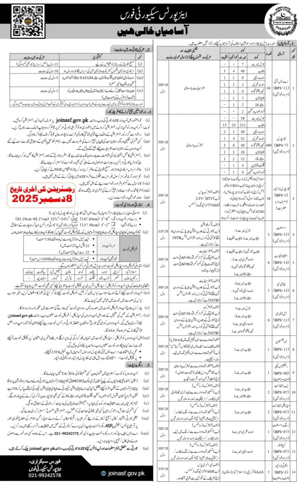 ASF Corporal Jobs 2025