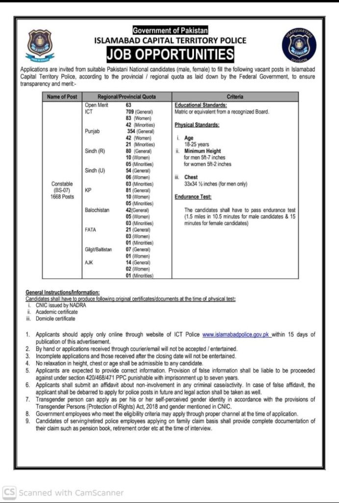 Latest Islamabad Police Jobs 2026