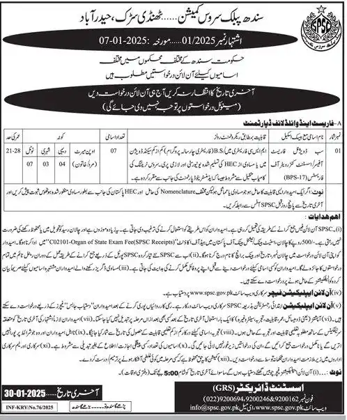 SPSC Jobs 2025