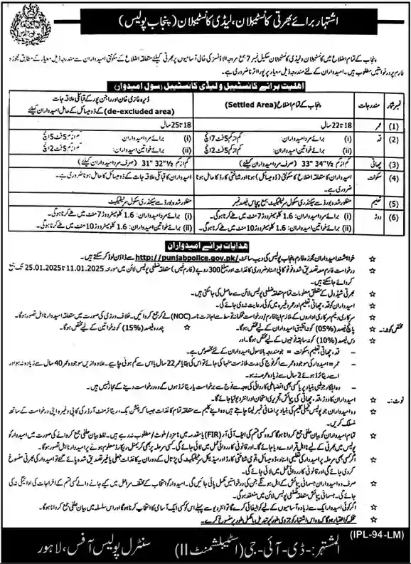 Punjab Police Gov Pk Jobs 2025