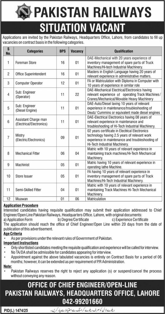 Pakistan Railways Jobs 2025