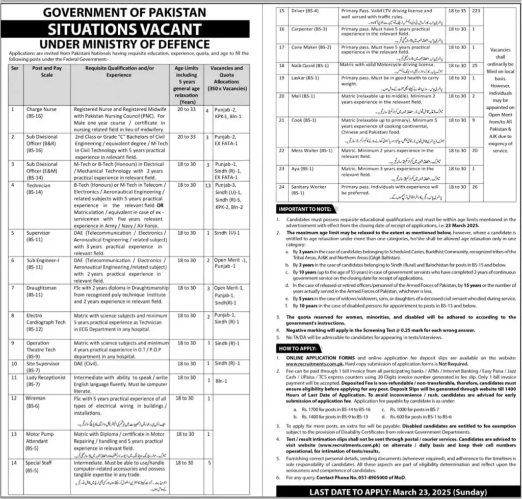Www.Recruitment.Mod.gov.pk Jobs 2025