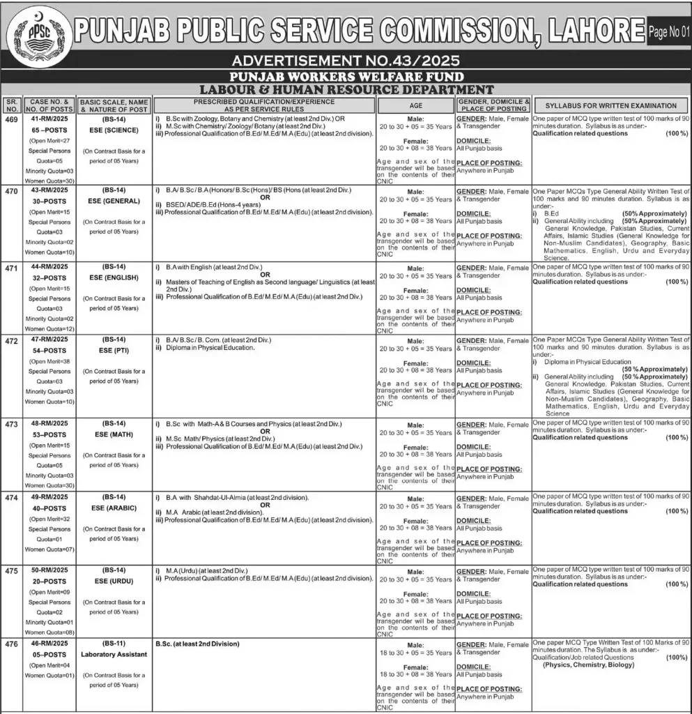 PPSC ESE Teacher Jobs 2025