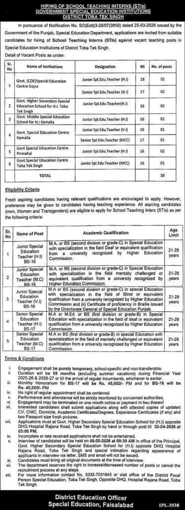 Punjab Special Education Department Jobs 2026