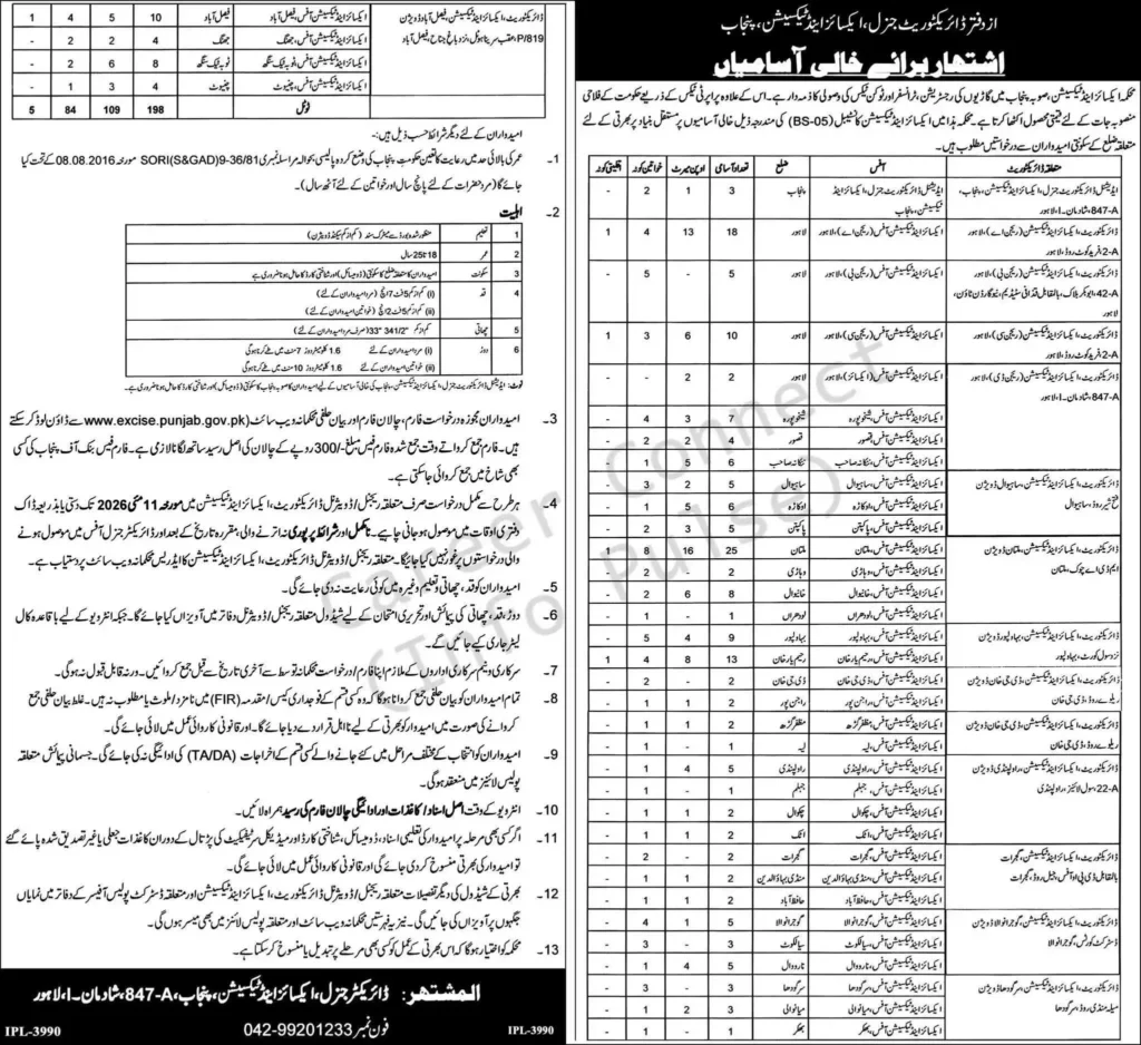 Excise and Taxation Punjab Jobs 2026